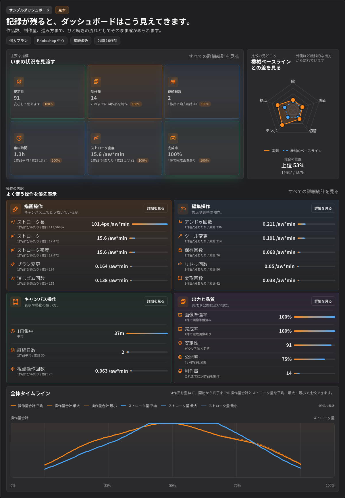 DrawStatsの統計パネル例